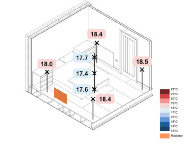 Radiators only: first floor thermal map at hour 7