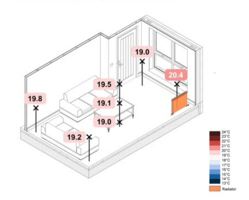 Radiators only: ground floor thermal map at hour 7