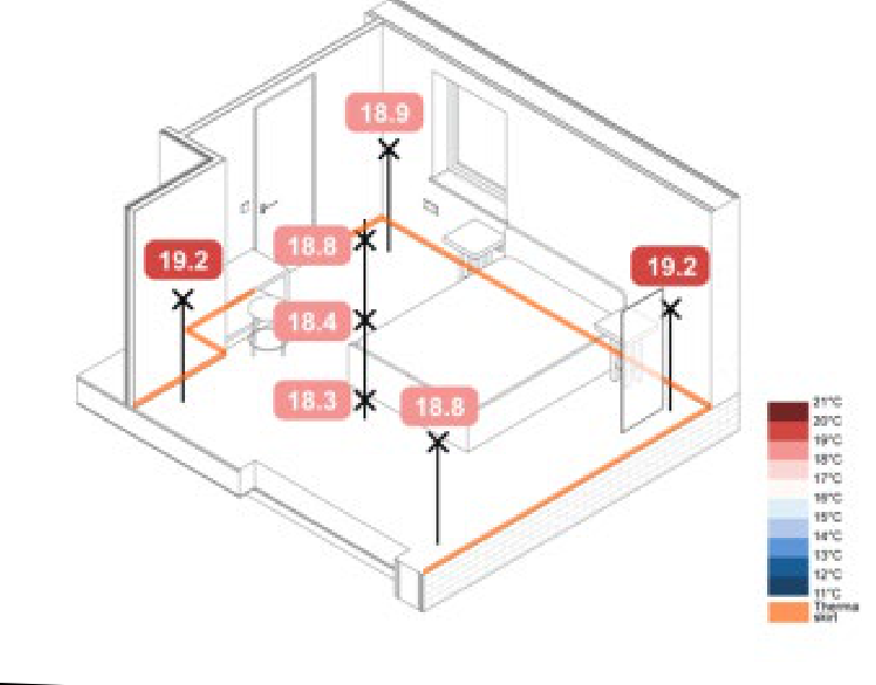 ThermaSkirt throughout: first floor thermal map at hour 7