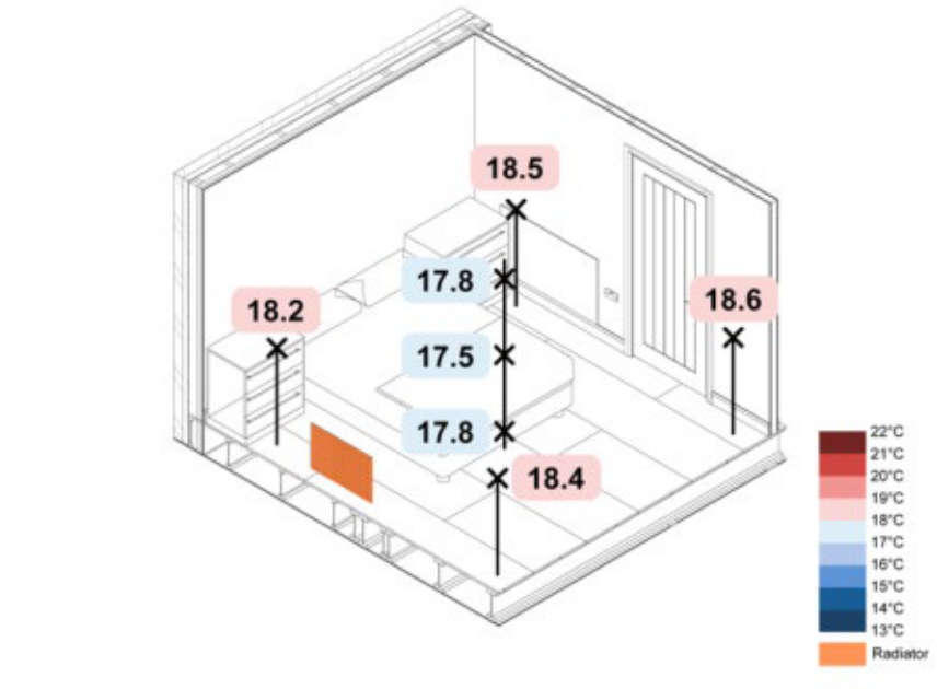 UFH ground floor + radiators first floor: first floor thermal map at hour 7