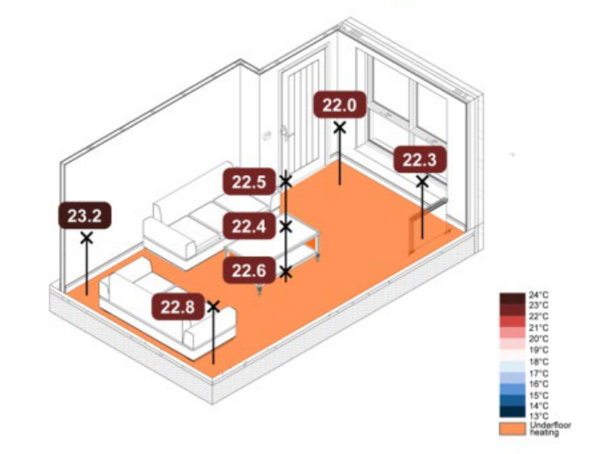 UFH ground floor + radiators first floor: ground floor thermal map at hour 7