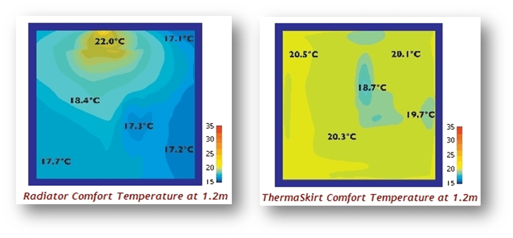 BSRIA thermography comparing heat distribution from a panel radiator and ThermaSkirt in identical 4m by 4m rooms