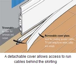 Skirting Board Heating, Added Benefits