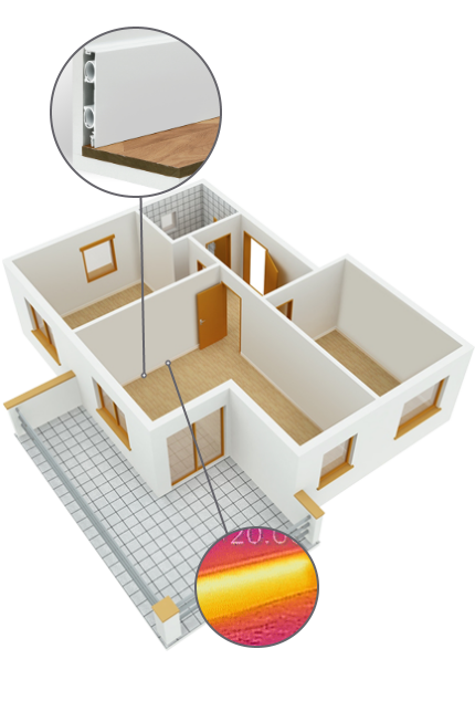 Thermaskirt - How does it work?