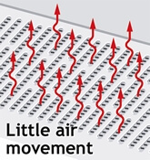Air Movement
