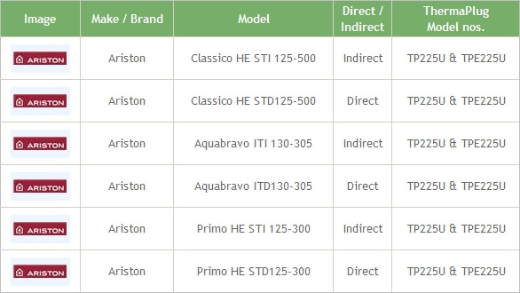 Ariston