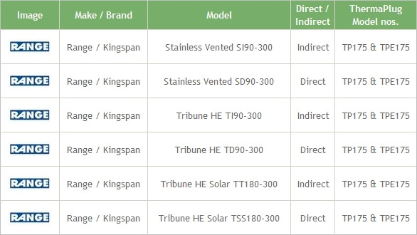 Range / Kingspan